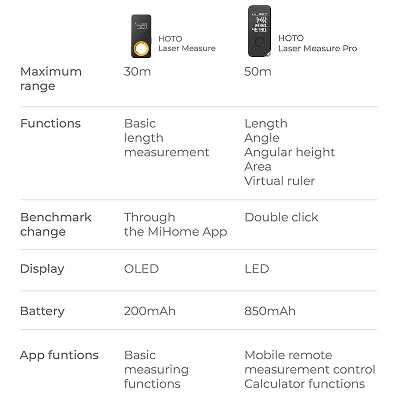 HOTO Smart Laser Measure Pro