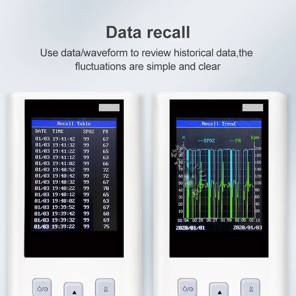 Veterinary Handheld Pulse Oximeter Monitor